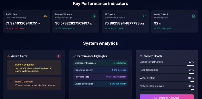 New Delhi - Smart City – screenshot 1