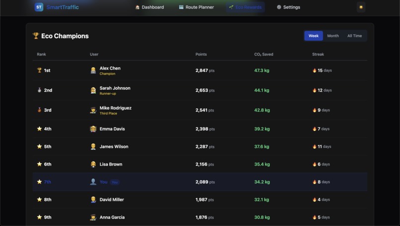 Smart Traffic - AI-Powered Urban Mobility Platform – screenshot 9