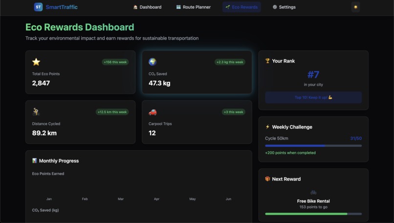 Smart Traffic - AI-Powered Urban Mobility Platform – screenshot 7