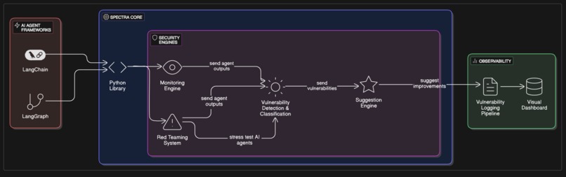 Spectra – screenshot 2