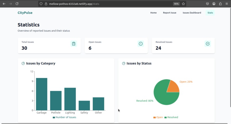 CityPulse – screenshot 4