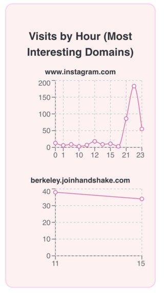 Tabitha – screenshot 3