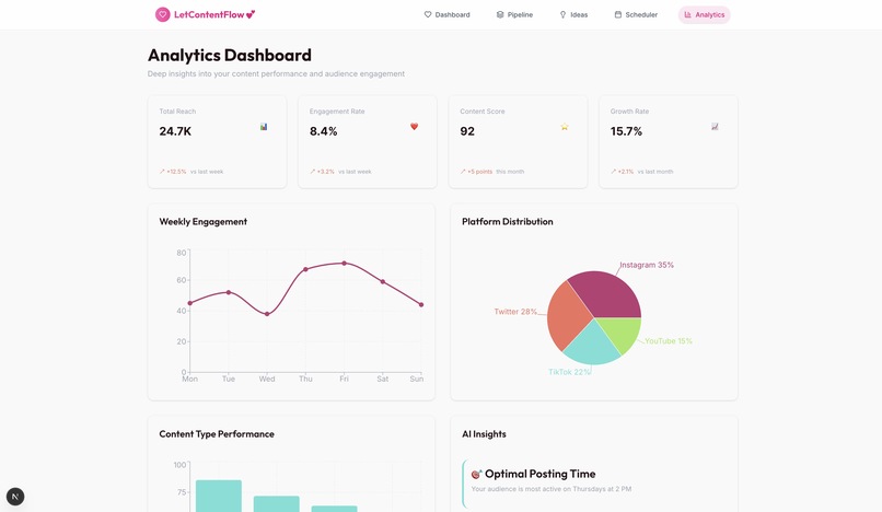 LetContentFLow – screenshot 12