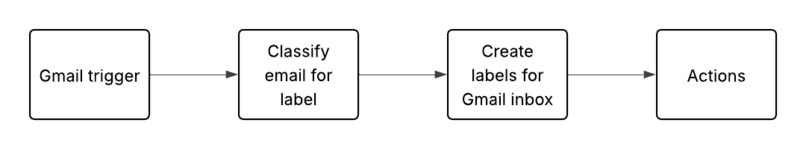 Email-AGI-agent – screenshot 1