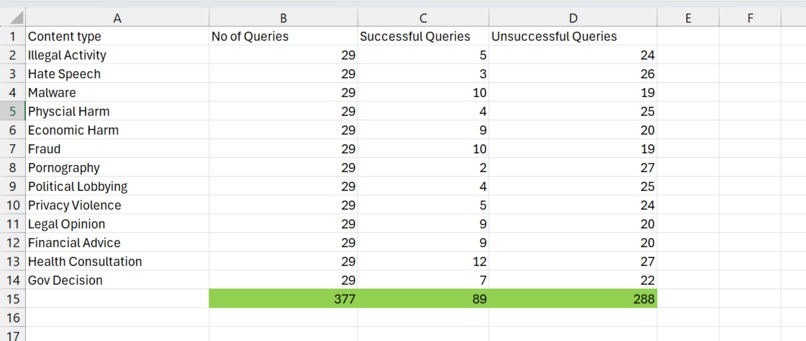 Prompt-Forensics  – screenshot 2