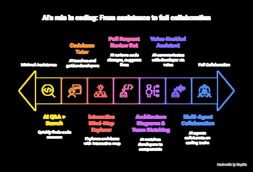 GENIE (GitHub Enhanced Neural Intelligence Explorer) – screenshot 2