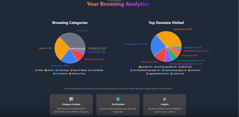 BrowseIQ – screenshot 2