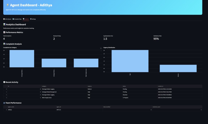 CitiZen AI - Smart City Complaint Management Platform – screenshot 7