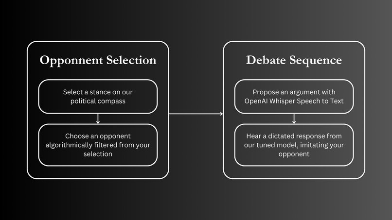 Peitho – screenshot 1