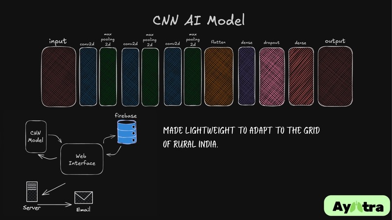 Ayutra – screenshot 2