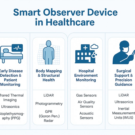 Smart Observer Device by CIEM Industries  – screenshot 11