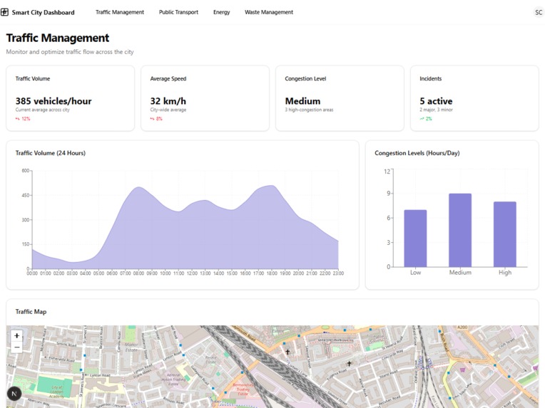Smart City Dashboard – screenshot 1