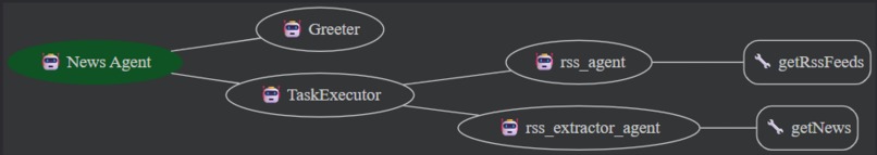 Gjini – screenshot 2