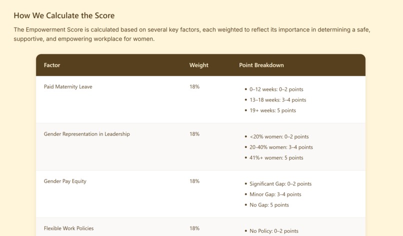 HiveHaven – screenshot 2