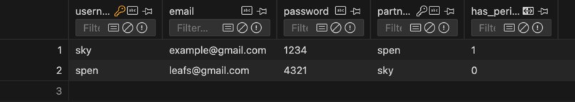 Sync'd – screenshot 5