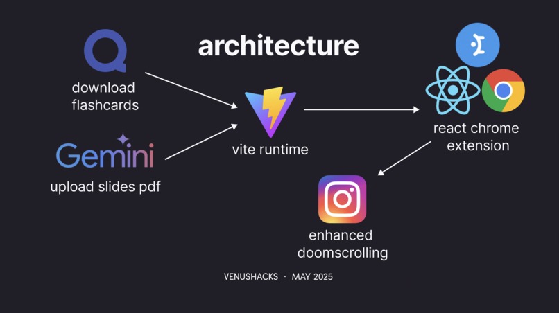 unrot – screenshot 4