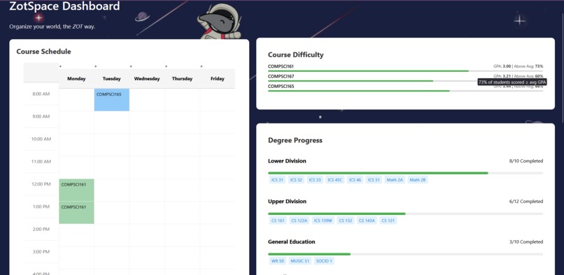 ZotSpace – screenshot 2