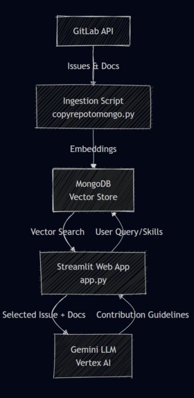 Open Source Compass – screenshot 1