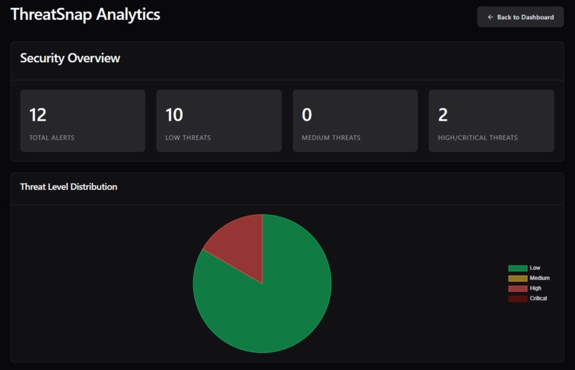 ThreatSnap – screenshot 4