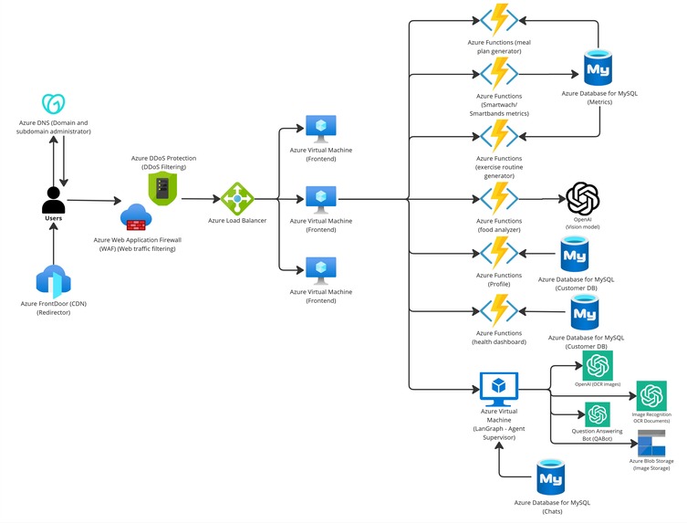 HealthIA – screenshot 1
