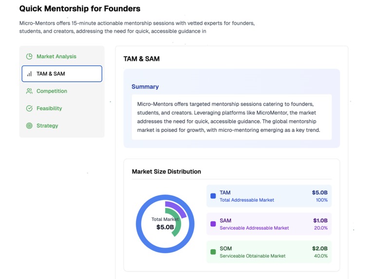 The Idea Hub – screenshot 5