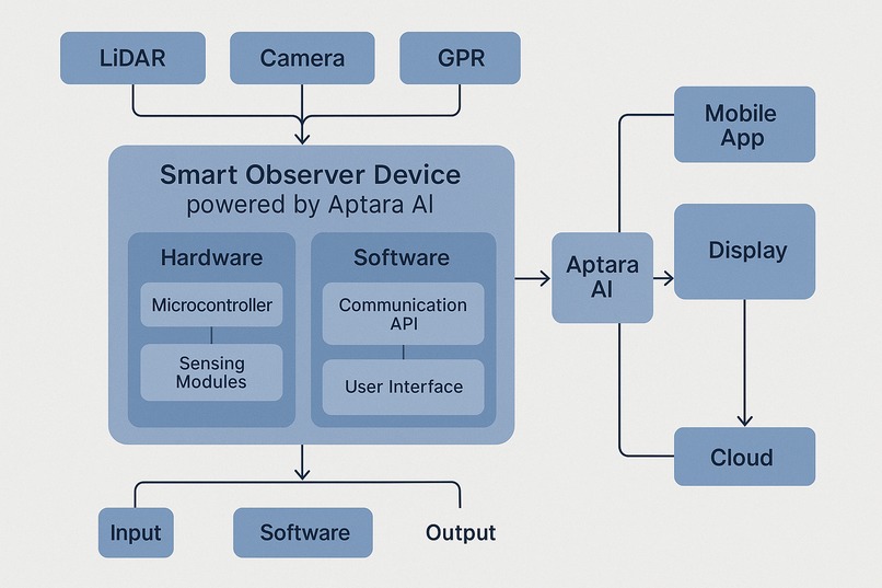 Smart Observer Device by CIEM Industries  – screenshot 15