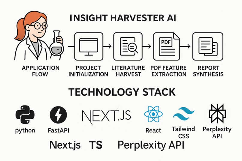 Insight Harvester AI – screenshot 1