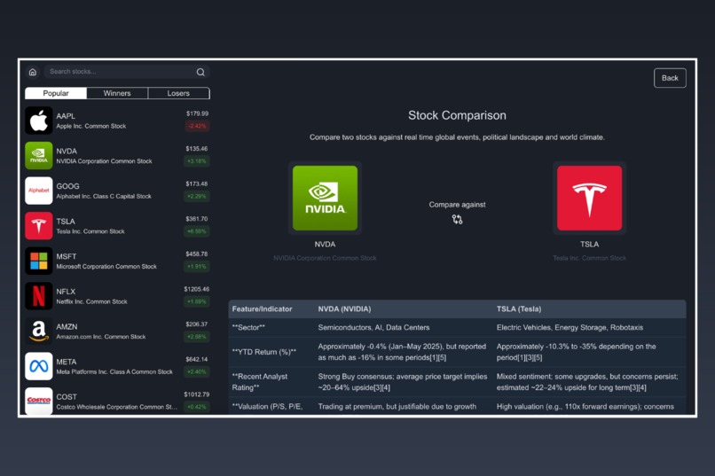 AlphaGist – screenshot 5