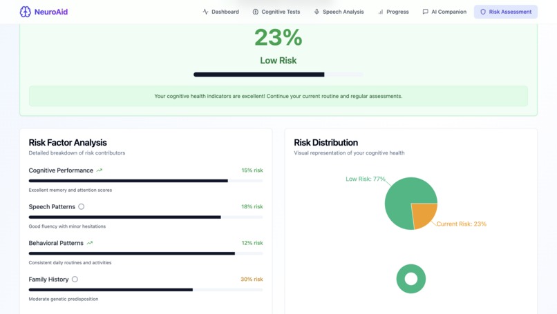 neuroaid-cognitive-compass – screenshot 2