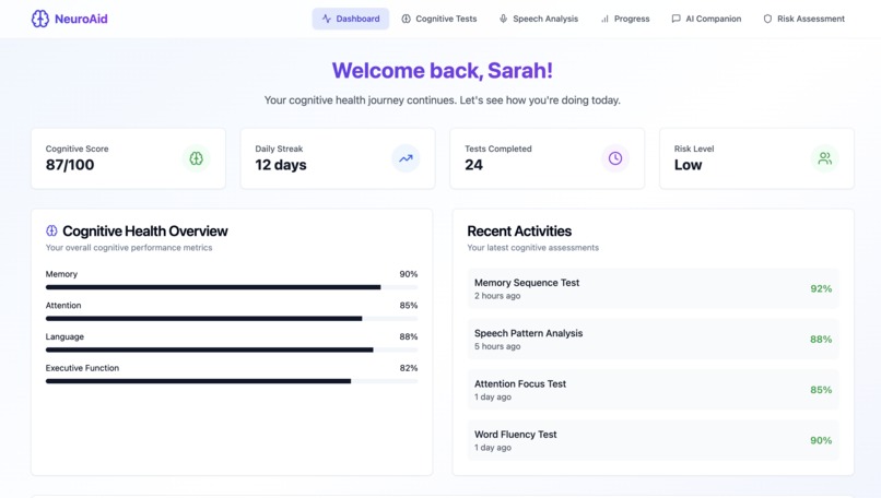 neuroaid-cognitive-compass – screenshot 3