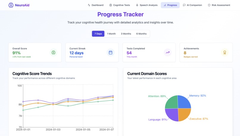 neuroaid-cognitive-compass – screenshot 4