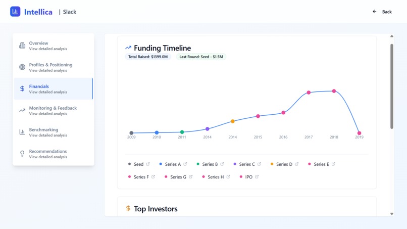 Intellica – screenshot 5