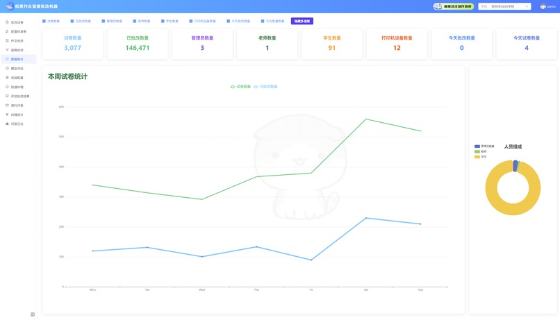 Automatic job correction machine – screenshot 2