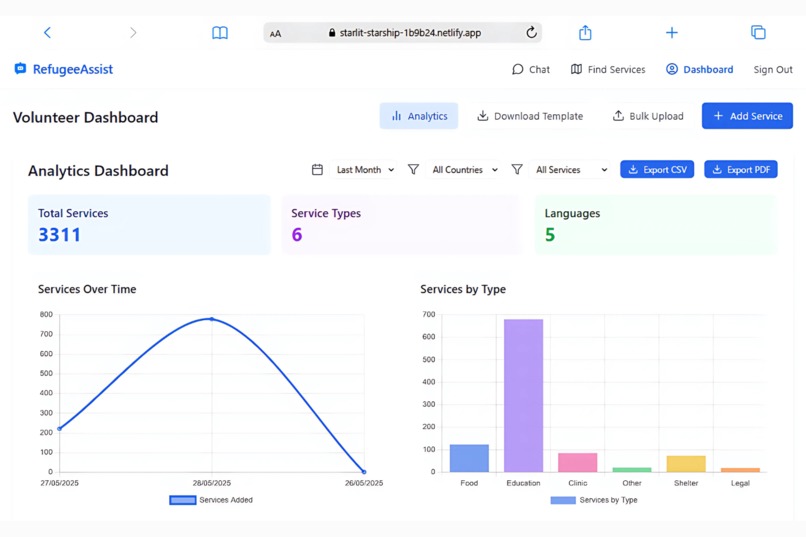 RefugeeAssist – screenshot 7