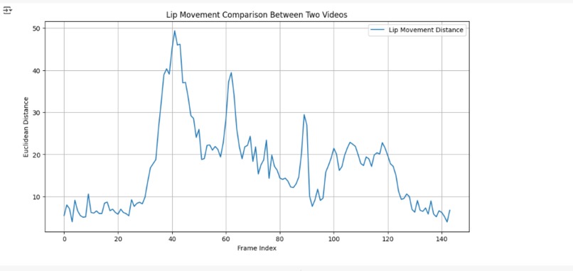HopeNest AI – screenshot 11