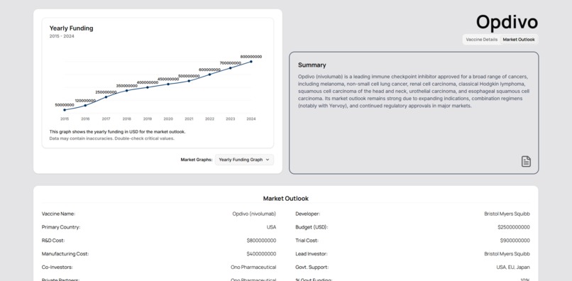 TrialSights – screenshot 5