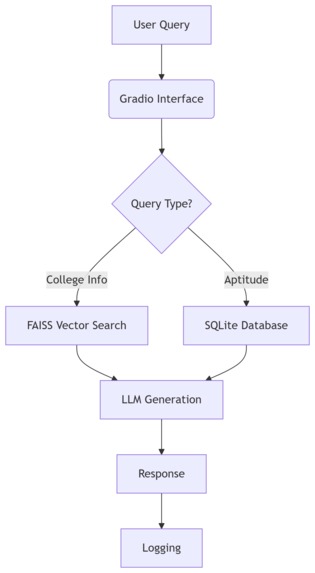 Ai mentor  – screenshot 3
