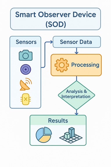 Smart Observer Device by CIEM Industries  – screenshot 17