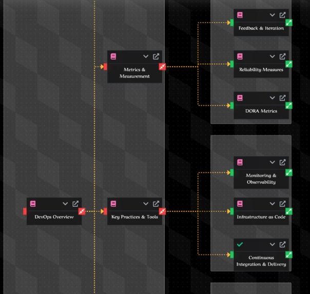 PathGenie: Define Your Path, Achieve Your Goals! – screenshot 3