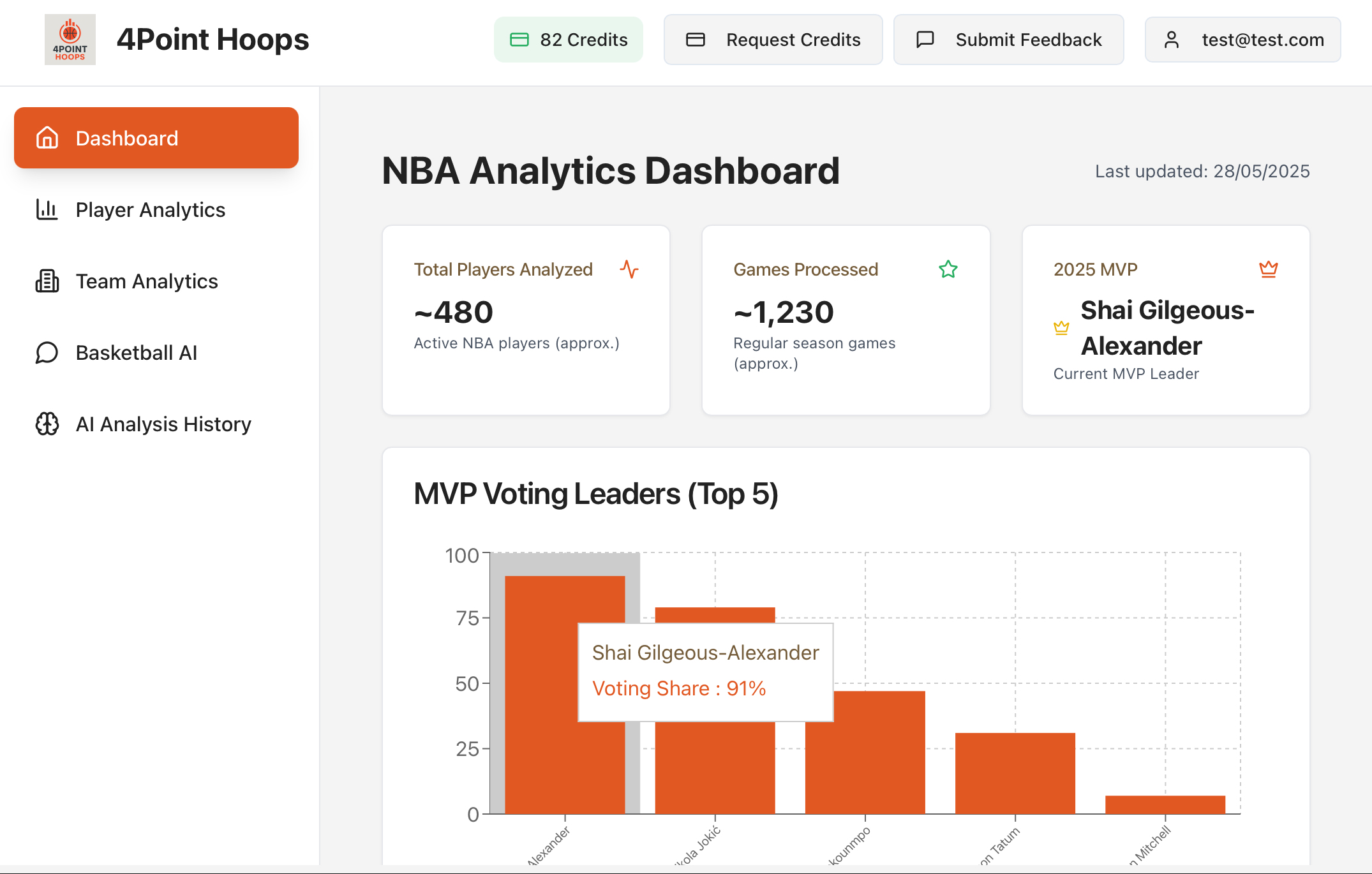 4Point Hoops Dashboard