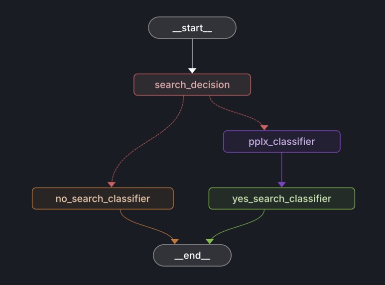 GuardianEar – screenshot 2