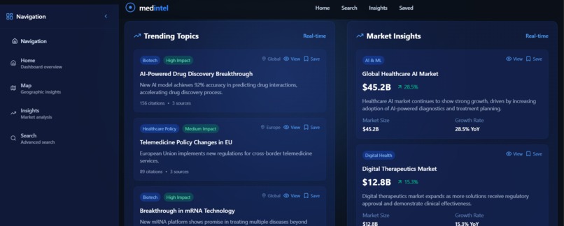 MedIntel World – screenshot 4