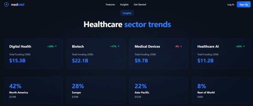 MedIntel World – screenshot 5