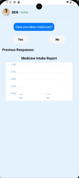 TakeCare – screenshot 6