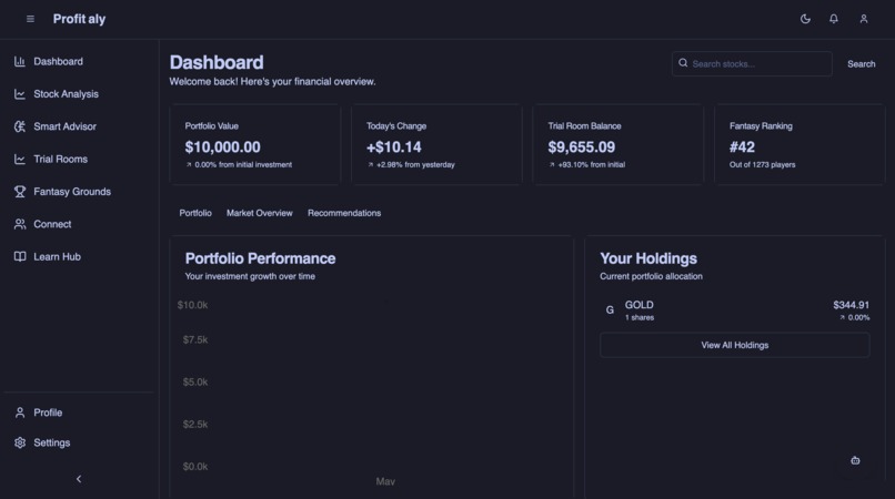 ProfitAly – screenshot 2