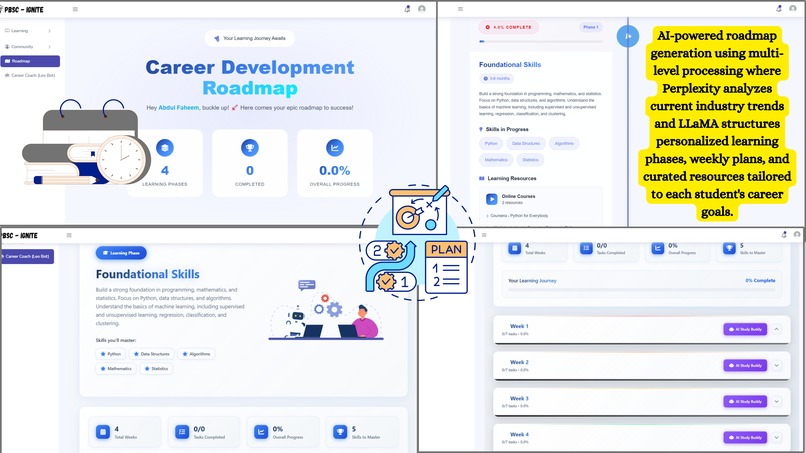 PBSC-Ignite: AI-Powered Career Readiness Platform – screenshot 5