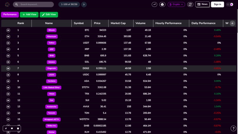 AIMarketCap – screenshot 3