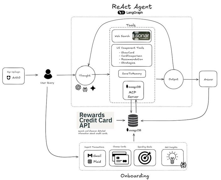 Credence – screenshot 2