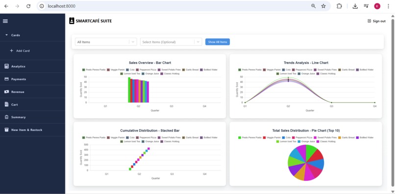 SmartCafe-suite – screenshot 7