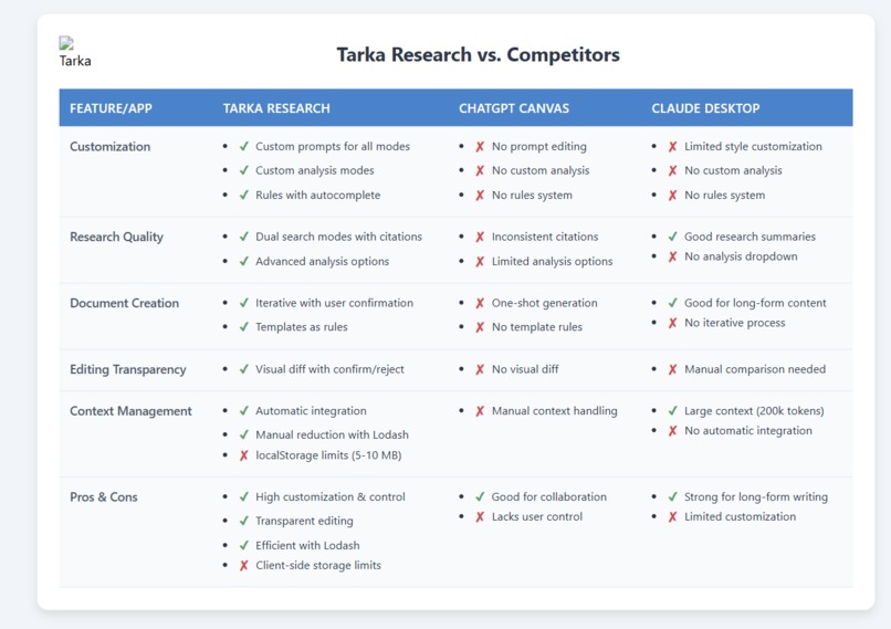 Tarka Research – screenshot 1